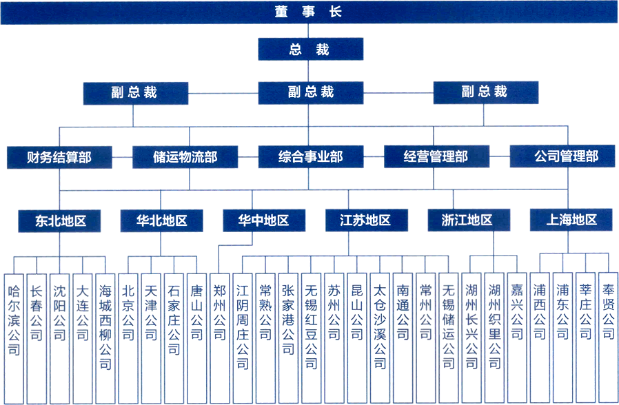 2024新澳门原料免费